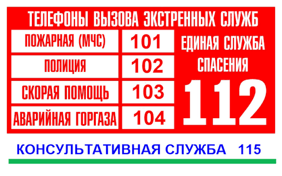 Главный алгоритм действий при происшествии 